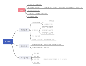 aiops需求