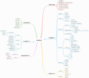 生命科学产业图谱
