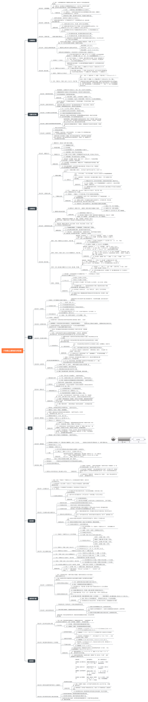 六年级上册知识点总结