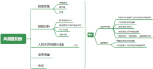 PMP知识之“风险”部分内容