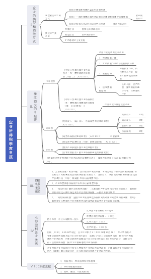 企业所得税季度申报20191022