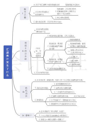汇源果汁发生了什么？