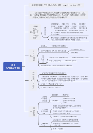 会计常识-LPR(贷款基础利率)