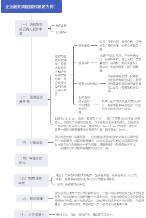 企业融资流程