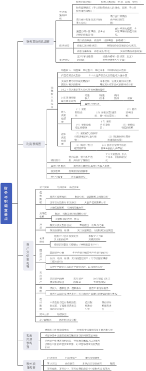 财务尽职调查要点
