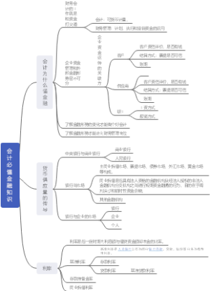 会计必会的金融知识