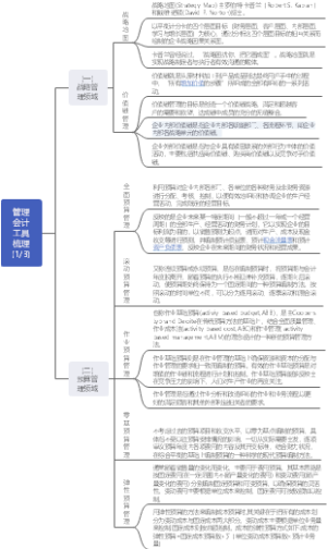 管理会计工具知识导图