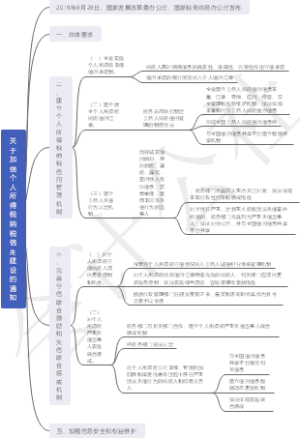 个人所得税纳税信用建设