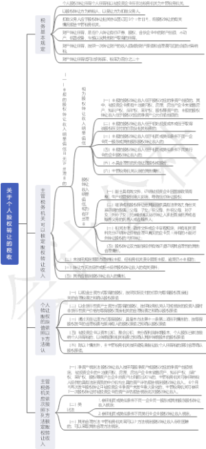 个人股权转让的税收问题