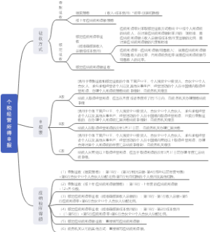 个税经营所得申报