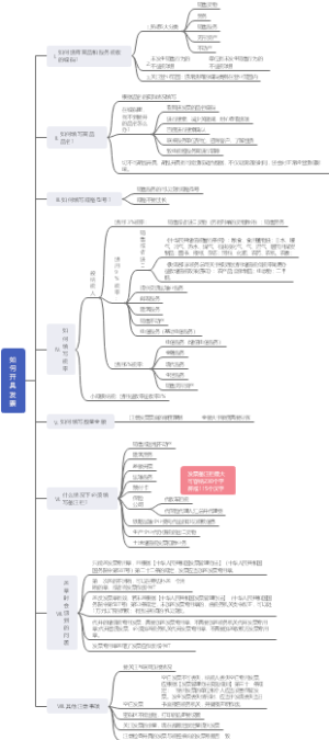 开具发票知识导图