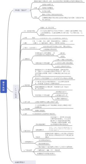 营业执照的12个必备项 