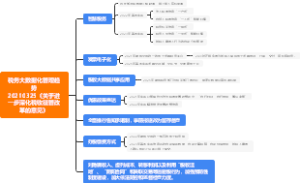 税务大数据化管理趋势-关乎每个人