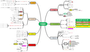 二年级数学上册复习