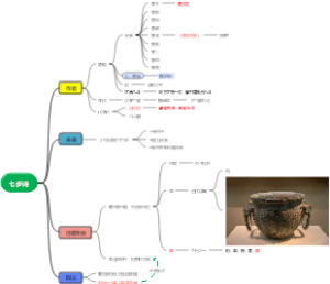 七步诗