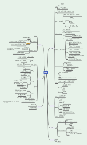 行测总结：言语理解
