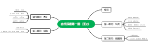 古代汉语第一册目录