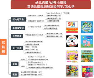 英语启蒙系统规划