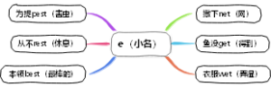 英语三字经 e（小名）