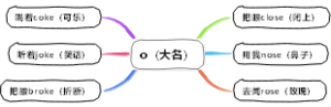 英语三字经 o（大名）