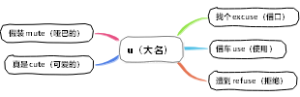 英语三字经 u（大名）
