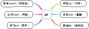 英语三字经 ar