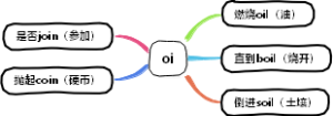 英语三字经 oi