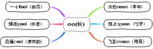 英语三字经 oo(长)