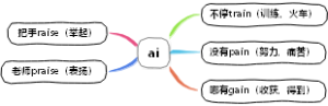 英语三字经 ai