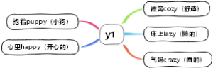 英语三字经 y1