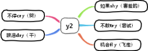 英语三字经 y2