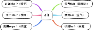 英语三字经 air