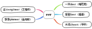 英语三字经 eer