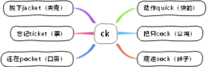 英语三字经 ck