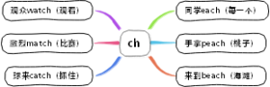 英语三字经 ch