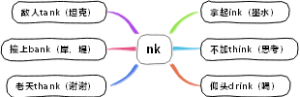 英语三字经 nk