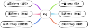 英语三字经 ng