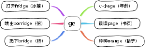 英语三字经 ge