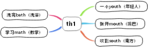 英语三字经 th1
