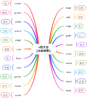 自然拼读-a的大名【杀鹅现象】