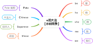 自然拼读-e的大名【杀鹅现象】