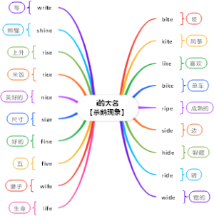 自然拼读-i的大名【杀鹅现象】