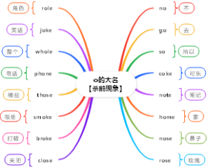 自然拼读-o的大名【杀鹅现象】