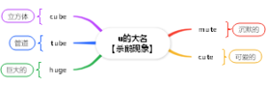 自然拼读-u的大名【杀鹅现象】