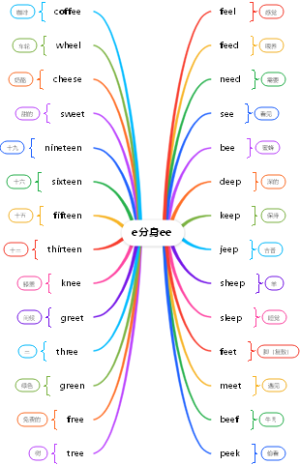 自然拼读-e分身ee