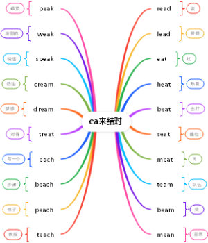 自然拼读-ea来结对