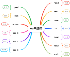 自然拼读-oa来结对