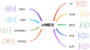 自然拼读-ir做朋友