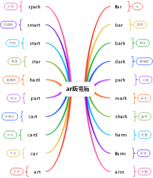 自然拼读-ar叛变后