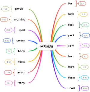 自然拼读-or叛变后